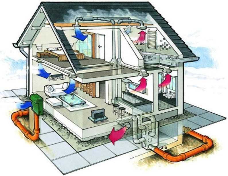 Как сделать вентиляцию на даче: тонкости и правила монтажа вентиляции дачного домика