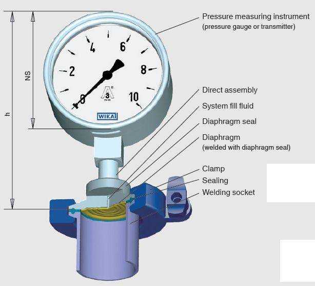 Как измерить давление воды в кране: методы