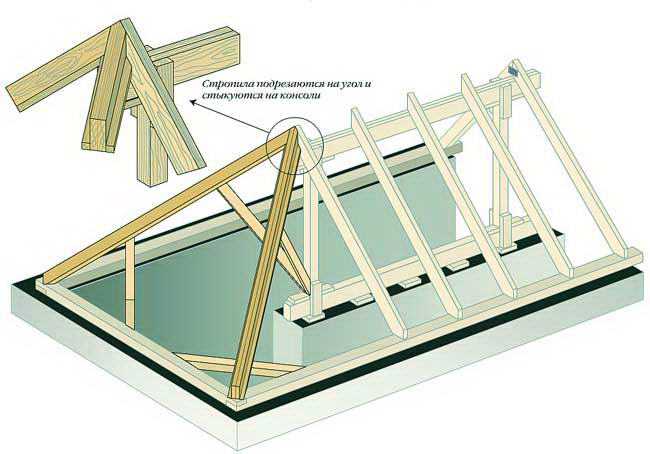 Как сделать 4-х скатную крышу: устройство, узлы