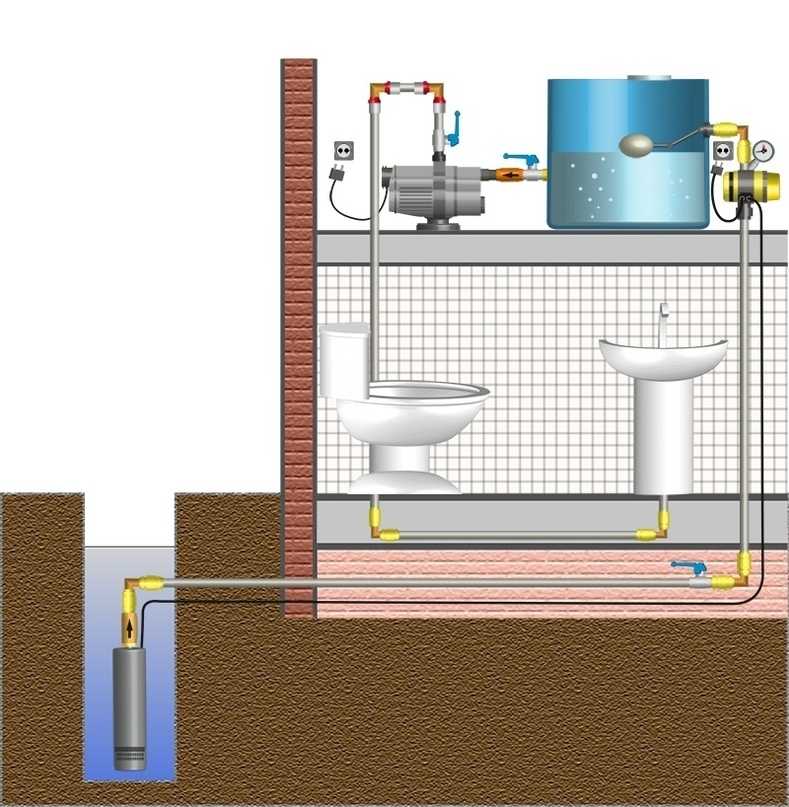 Водопровод в частном доме: разработка схемы, выбор труб, описание