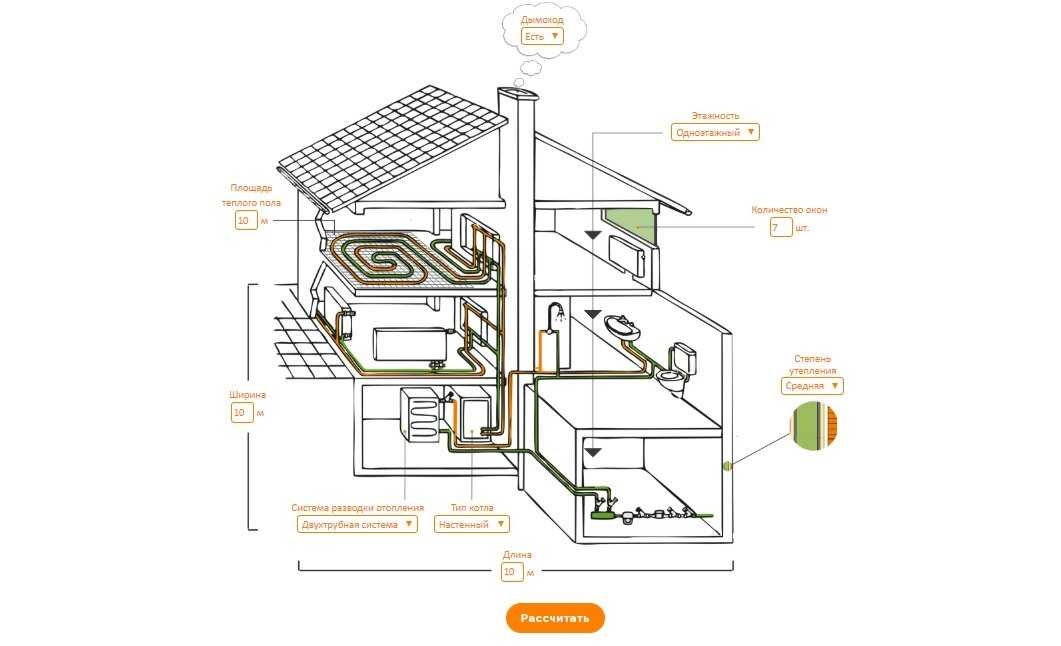 Обзор самого экономного способа отопления дома электричеством
