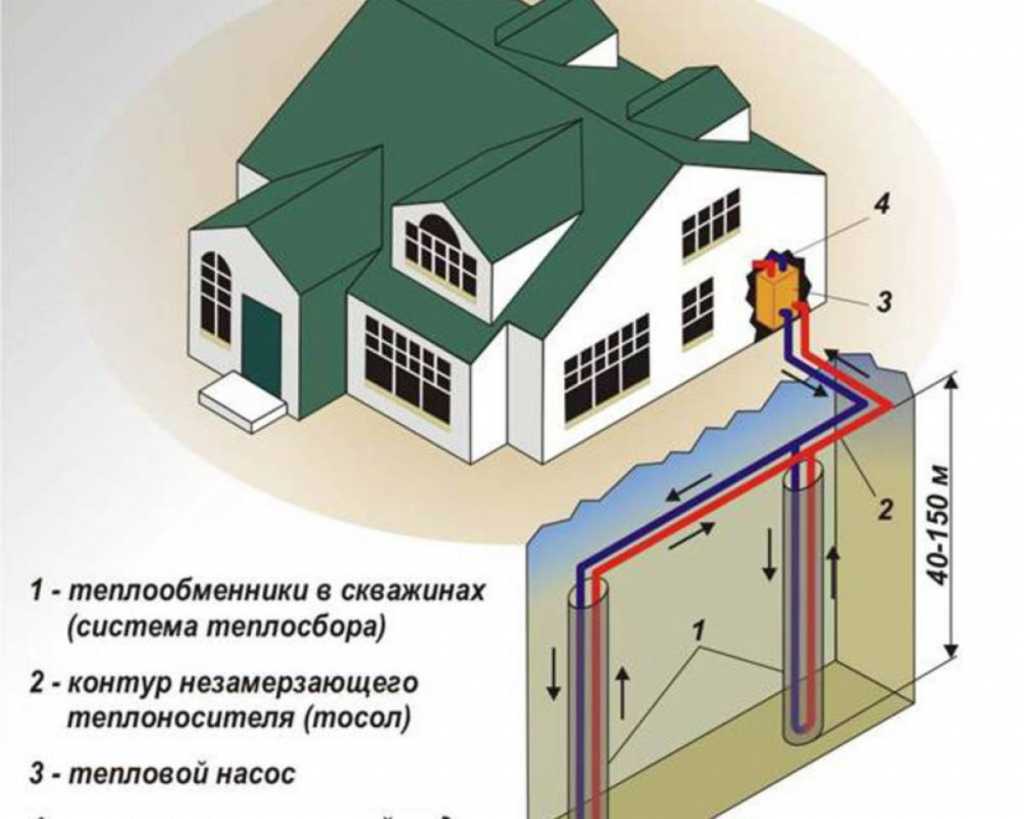 Геотермальный тепловой насос своими руками для отопления дома