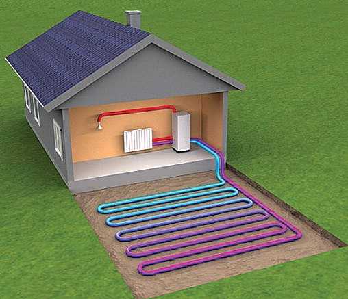 Альтернативные источники энергии для частного дома: виды и преимущества, изготовление своими руками