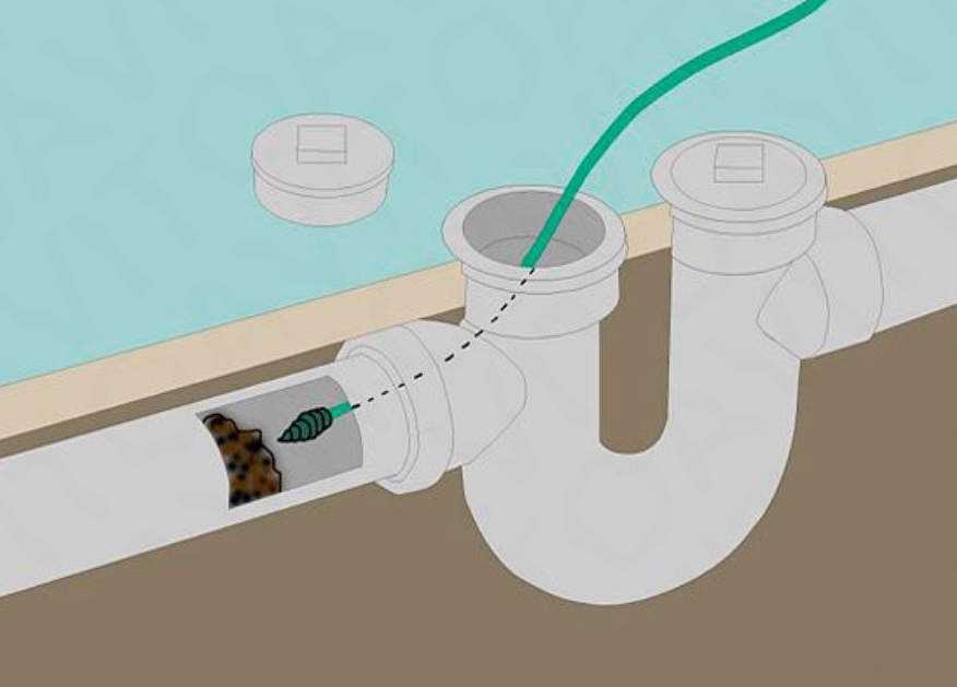 Как прочистить канализационную трубу в домашних условиях от засора: способы устранения + советы по профилактике