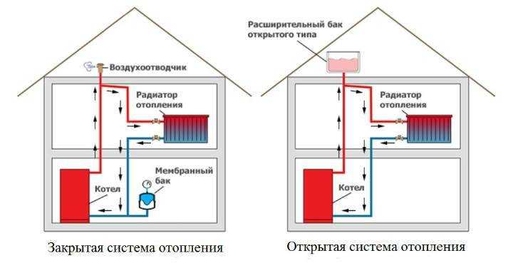 Система отопления ленинградка - достоинства, недостатки и возможности модернизации