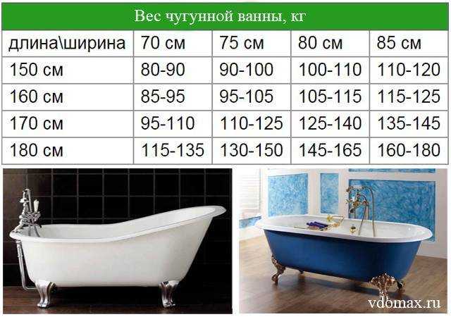 Размеры ванн: какие бывают и как подобрать?