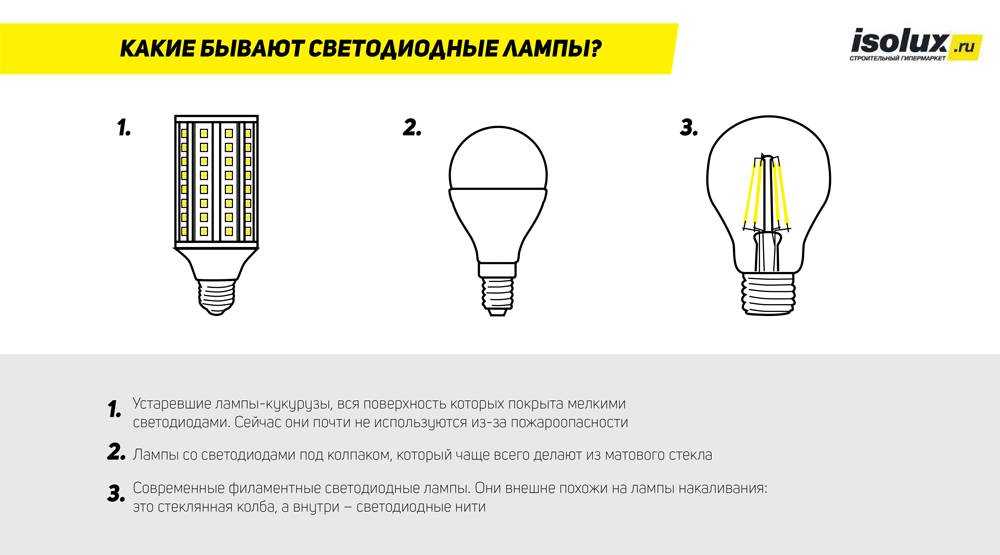 Светодиодные лампы для дома: какие лучше, как выбрать, рейтинг