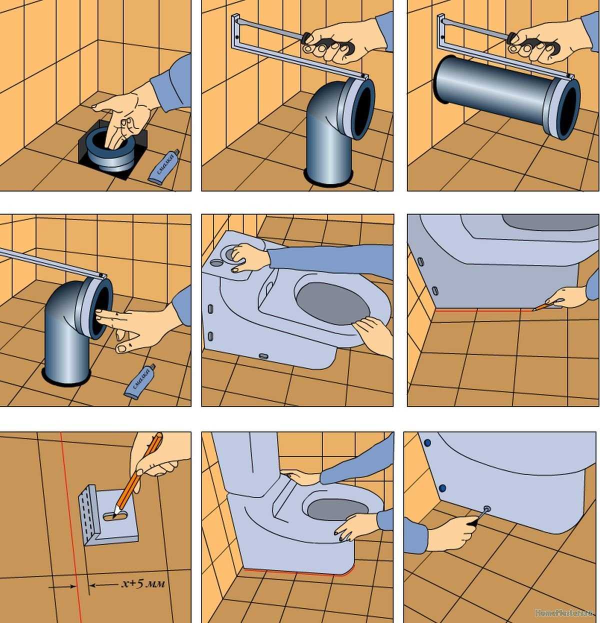 Назначение фановой трубы для унитаза Как выполнить монтаж стояка и подключить к канализации унитазы с разной конфигурацией выпуска Роль обратного клапана