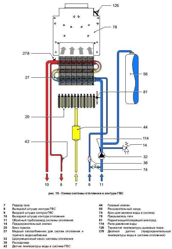 Принцип работы двухконтурного газового котла отопления: виды, устройство, схема подключения и стоимость +видео