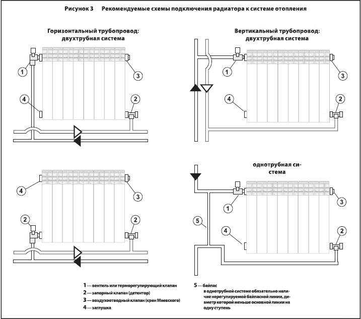 Схемы подключения и обвязки радиаторов отопления: монтаж отопительных приборов в частном доме