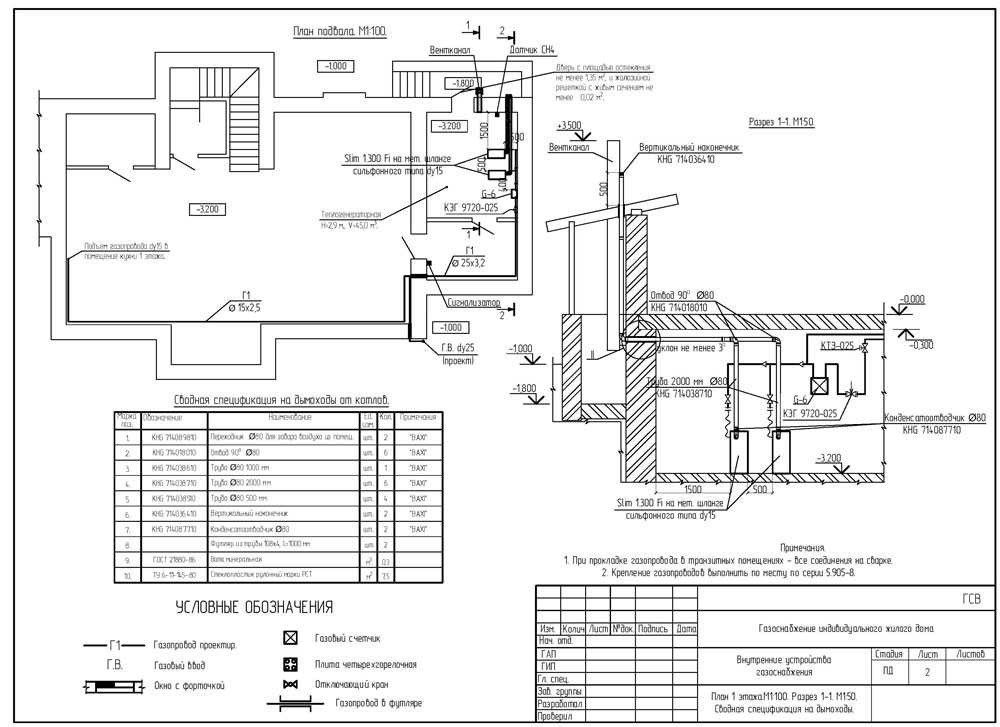 Термозапорный клапан на газопроводе: назначение, устройство и виды + требования к установке