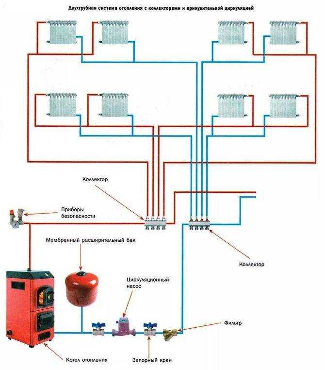 Как подключить двухконтурный газовый котел: схемы установки