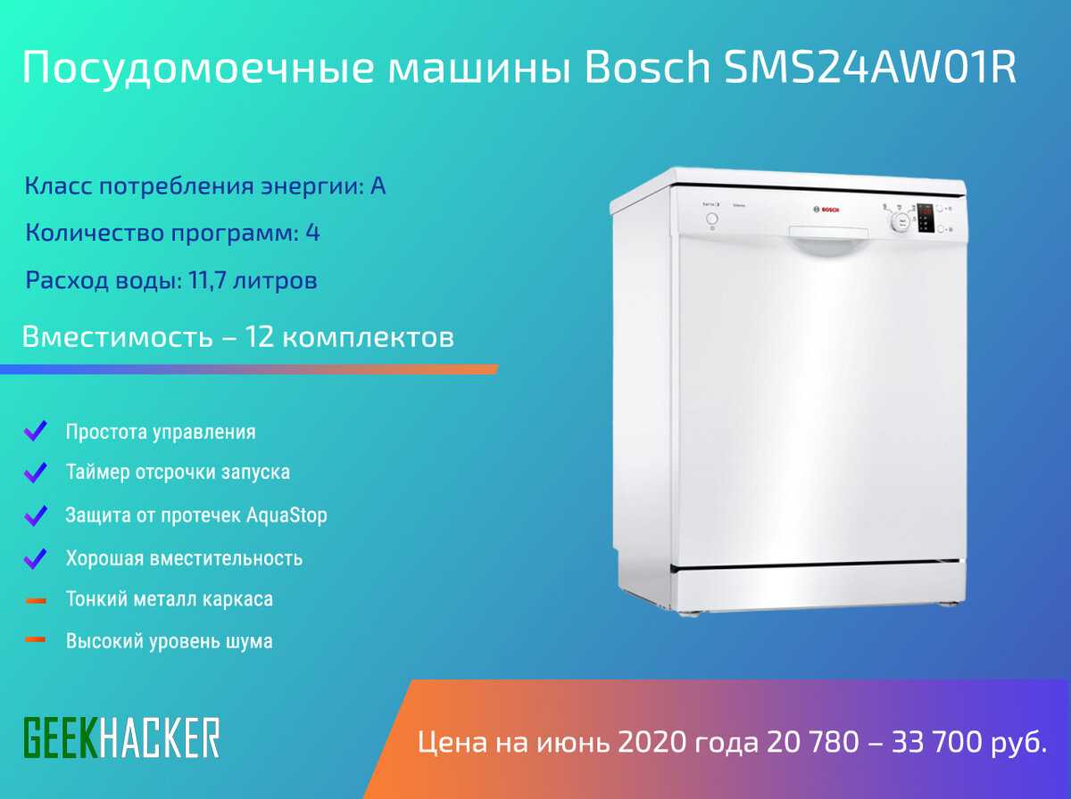 Лучшие посудомоечные машины 45 см: топ-10 рейтинг 2020