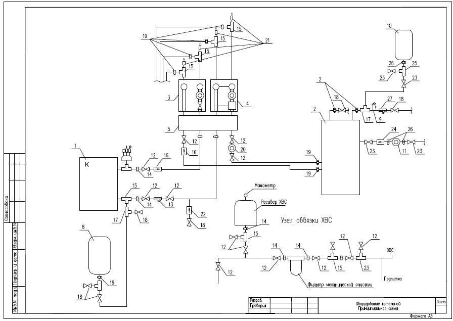Проектирование газовых котельных: техническое задание, этапы, стоимость