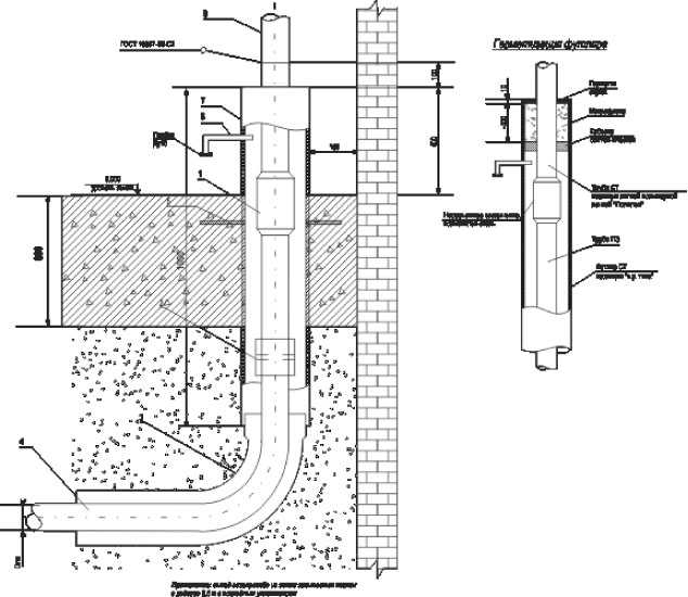 Правила проектирования и прокладки подземных газопроводов