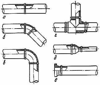 § 2. способы соединения стальных труб