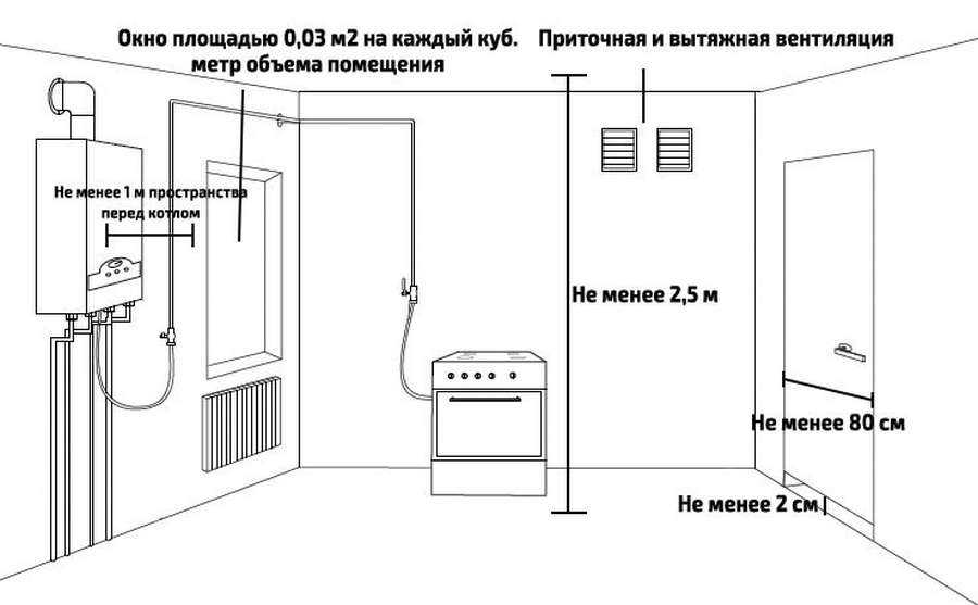 Установка газовой колонки в квартире, частном доме - требования