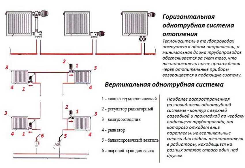 Экономичная и эффективная однотрубная система отопления ленинградка — особенности монтажа