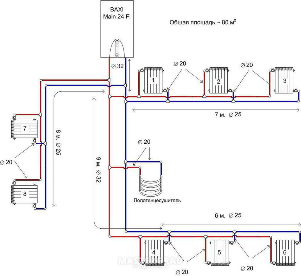 Отопление в частном доме из полипропиленовых труб: схемы, монтаж