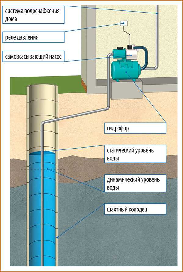 Основные правила монтажа водоснабжения