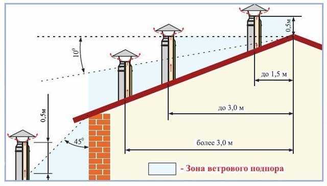 Высота пятиэтажного дома - это сколько в метрах?