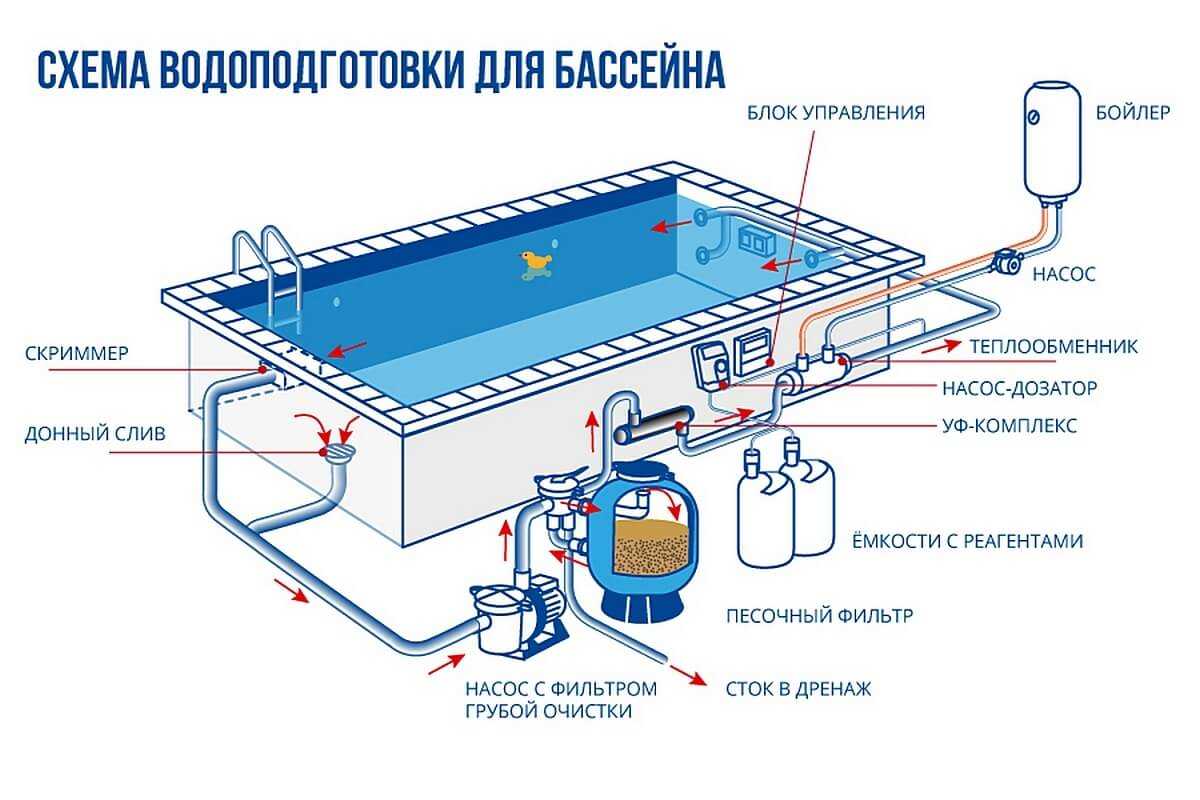Фильтр для бассейна – виды механических устройств, как правильно установить и использовать?