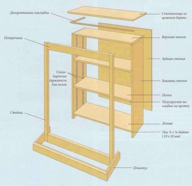 Как сделать шкаф на балконе своими руками: пошаговая инструкция + фото