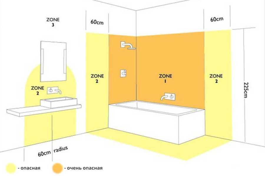 Светильники для ванной комнаты: требования к электроприборам обзор разных видов Характеристики и параметры выбора ламп для светильников в ванную
