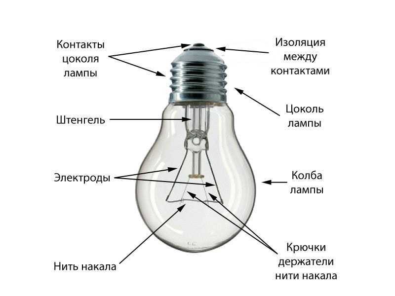 Умная лампа: устройство, виды, нюансы использования + лучшие модели лампочек