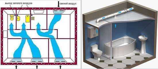 Принудительная вентиляция в ванной комнате: как установить