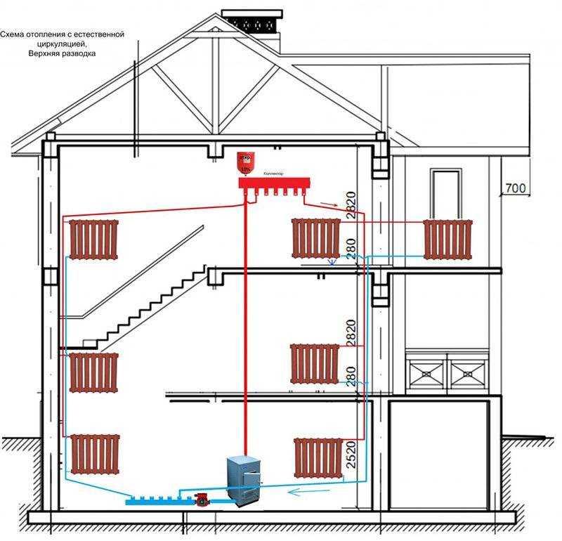 Схемы двухтрубной системы отопления в частном доме: делаем сами