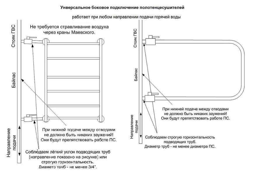 Подключение пожарного шкафа к стояку