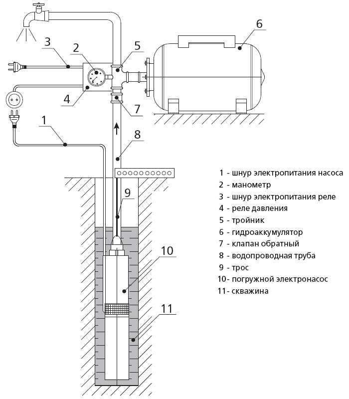 Установка насоса в скважину: пошаговый монтаж, как опустить и установить насос - точка j