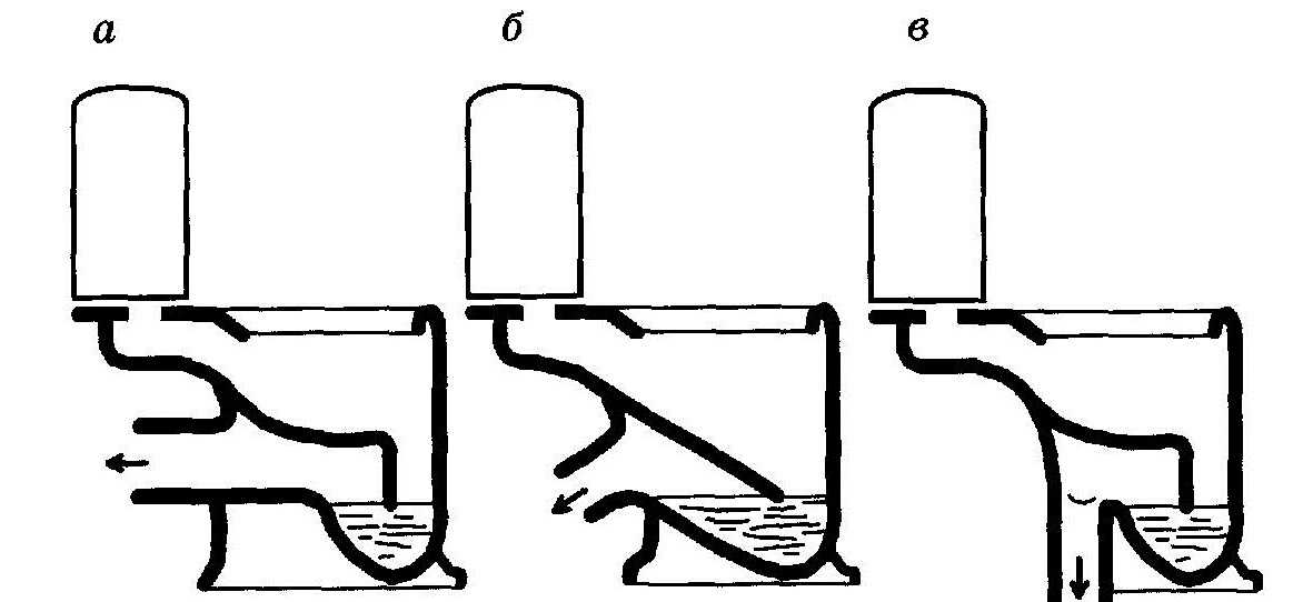 Подключение слива унитаза к трубе канализации: 3 вида