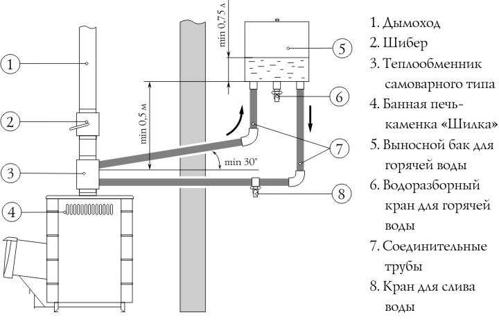 Теплообменник на дымоход: виды, принципы работы, монтаж