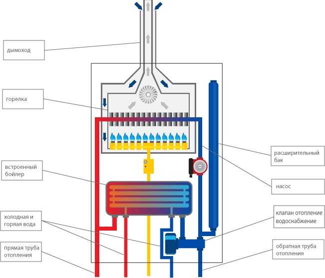 Управление газовым котлом через смартфон: как правильно организовать дистанционный контроль