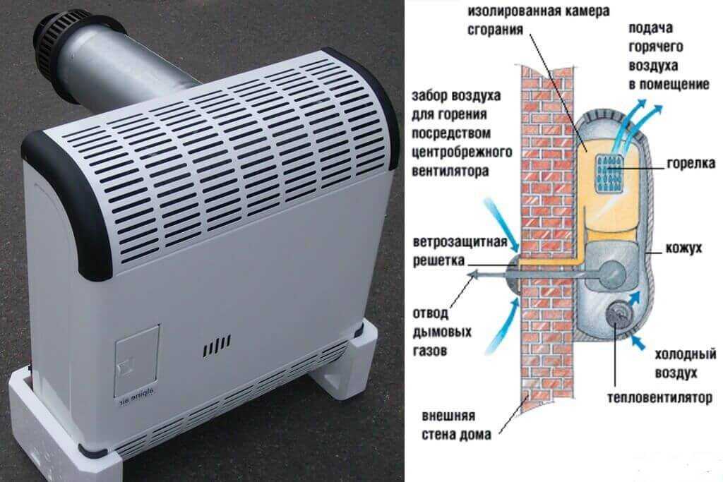 Газовый конвектор своими руками: монтаж готовых моделей + примеры самоделок