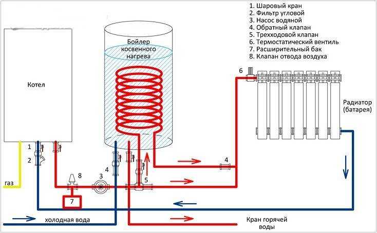 Как выбрать газовый котел отопления: важные характеристики и обзор современного рынка