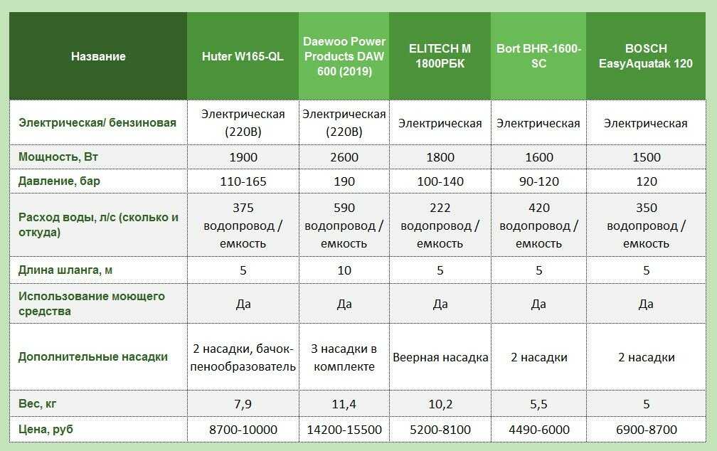 Актуальный рейтинг настенных двухконтурных газовых котлов: лучшие модели для дома по версии ichip.ru