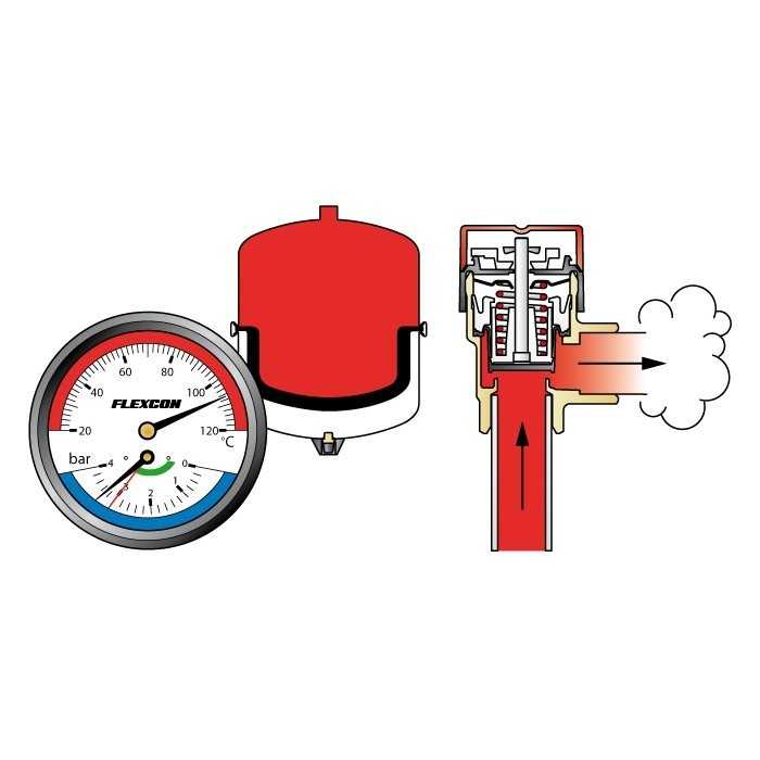Давление в расширительном бачке отопления: какое должно быть в системе, как проверить в мембранном баке для горячей воды и воздуха