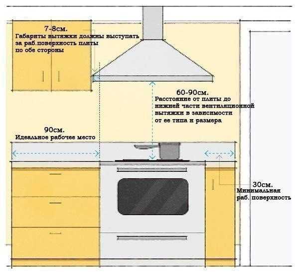 Можно ли ставить холодильник рядом с батареей отопления: возле, на каком расстоянии, боковой стенкой, частью, около, кухне, как поставить, защитить, стояком, что делать
