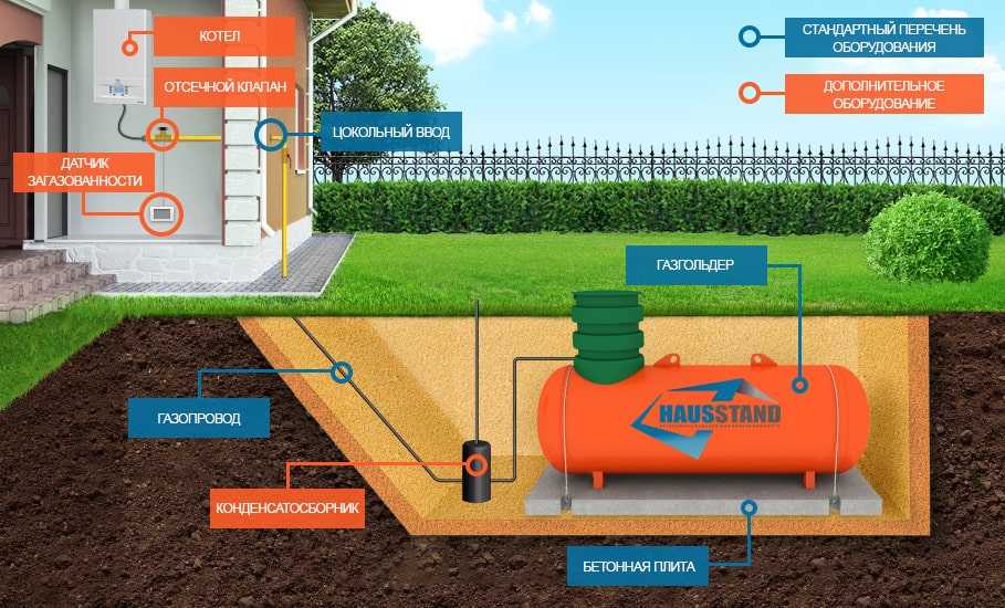 Газовое отопление в частном доме агв: автономные котлы для загородного и своими руками система
