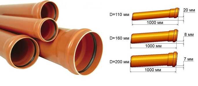 Канализационные трубы для наружной канализации: виды обзор + фото