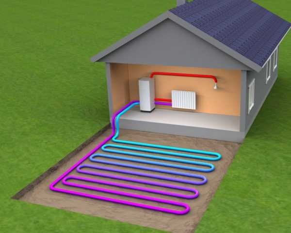 Альтернативные источники электроэнергии для частного дома: своими руками