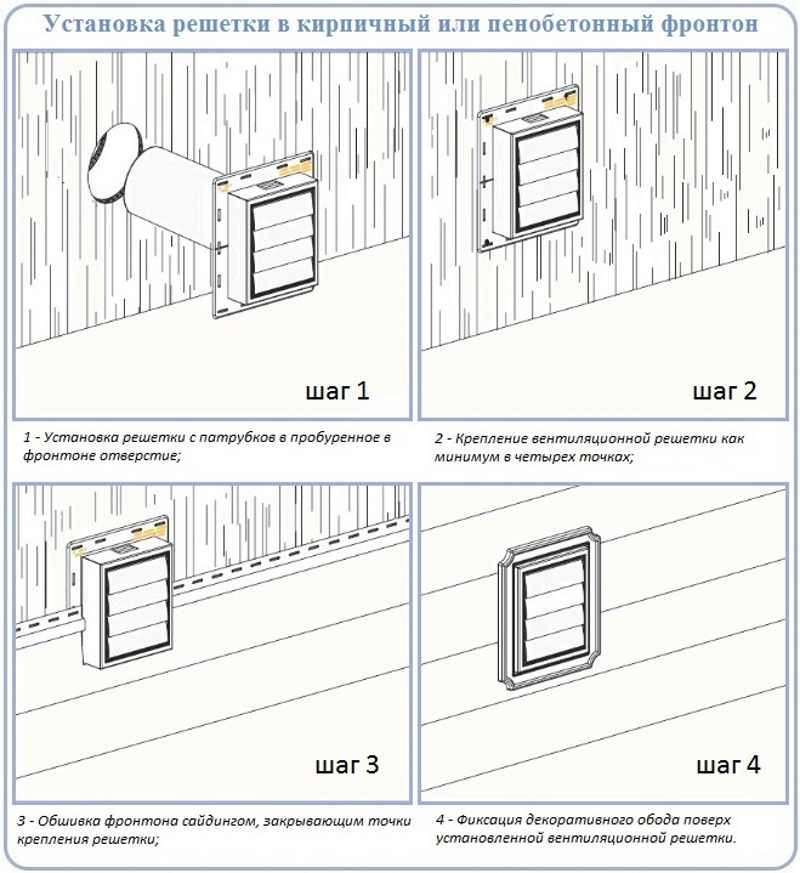 Регулируемые вентиляционные решетки - виды, конструкция и монтаж