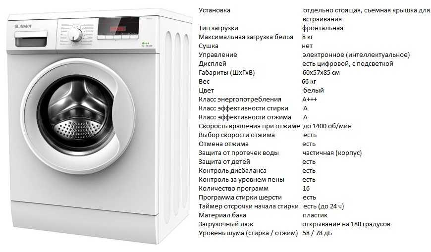 Стиральная машина: какую купить, мнение экспертов, топ самых надежных стиралок - expertvybor.ru