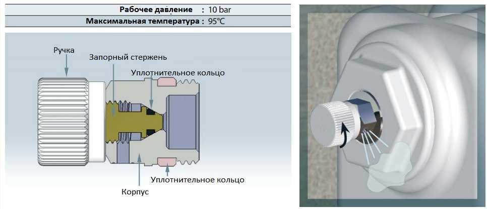 Кран маевского: принцип работы и его влияние на эффективность системы отопления