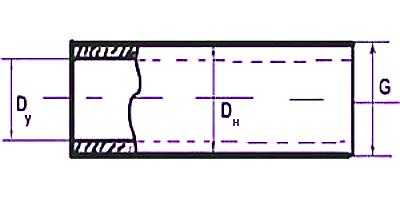 Диаметры стальных (металлических) труб: таблицы стандартных размеров