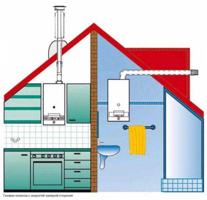 Как установить газовую колонку в квартире: требования и работы