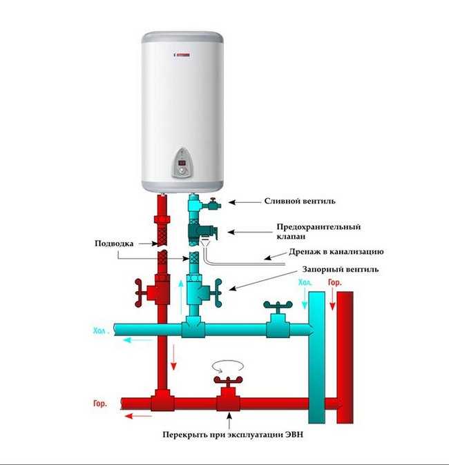 Установка проточных водонагревателей (газовый, эллектрический) - vodatyt.ru